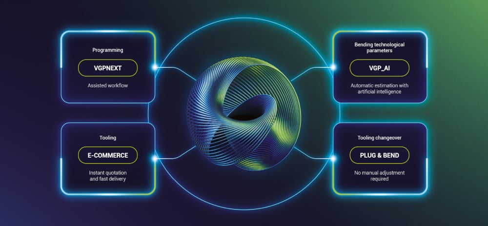 SChema-ecosistema-en-1000