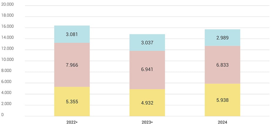 Machinery energy efficiency for lower energy consumption Machinery energy efficiency for lower energy consumption