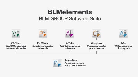 Example of a work cell with tube bender, automatic loader, and robotic unloading system