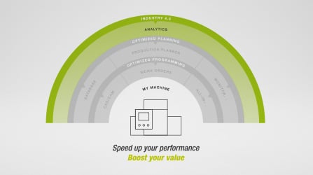 Performance analyse voor uw productie