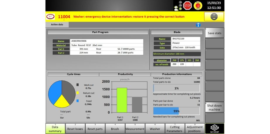 Monitor productivity and the remaining time