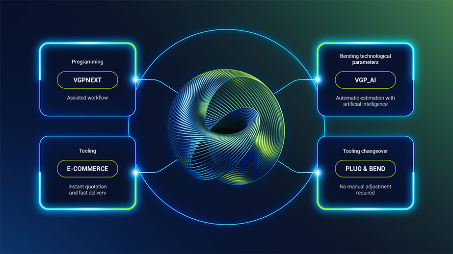 Integriertes Gesamtsystem für das Rohrbiegen
