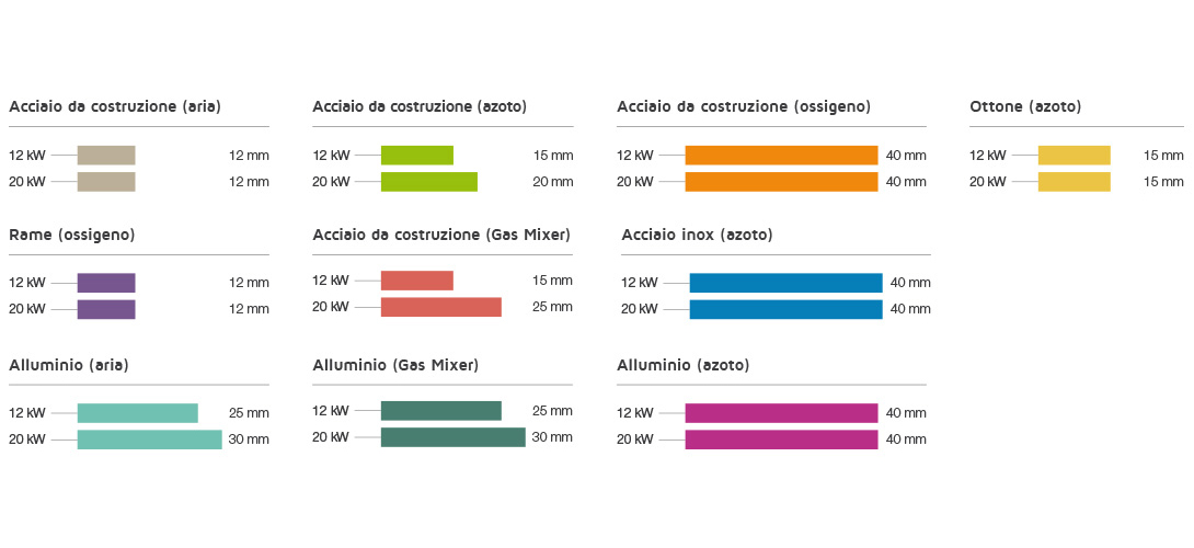 LS9_Format_01-grafico-spessori-ITA (1)