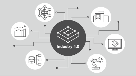  Integrazione ERP