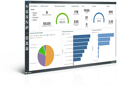 Cockpit e statistiche di produzione con Protube