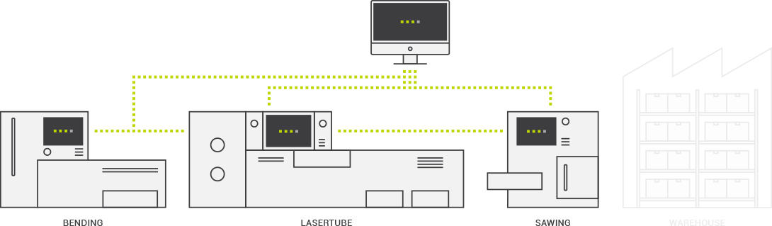 Machines interconnectées pour un travail d’équipe de premier ordre.