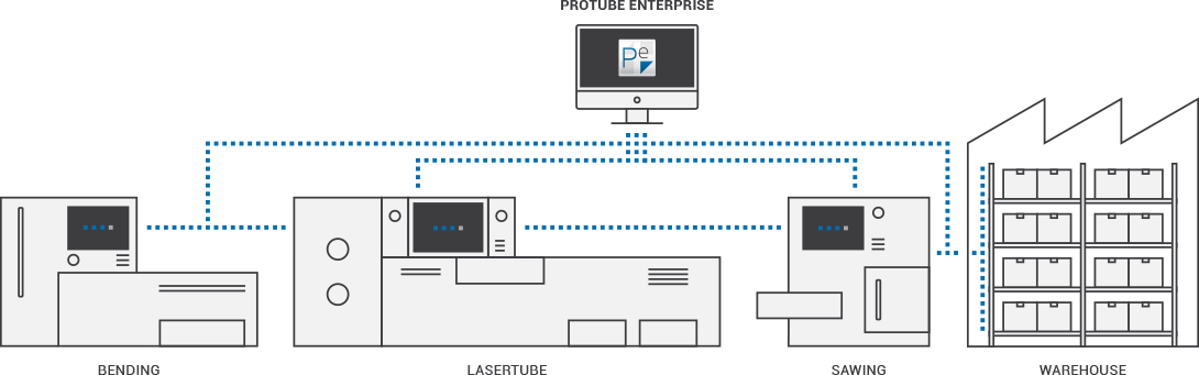 Manage your production with ProTube.