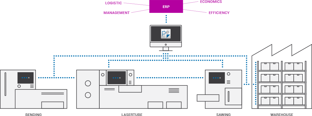 Nous nous intégrons au système d’information de votre entreprise.